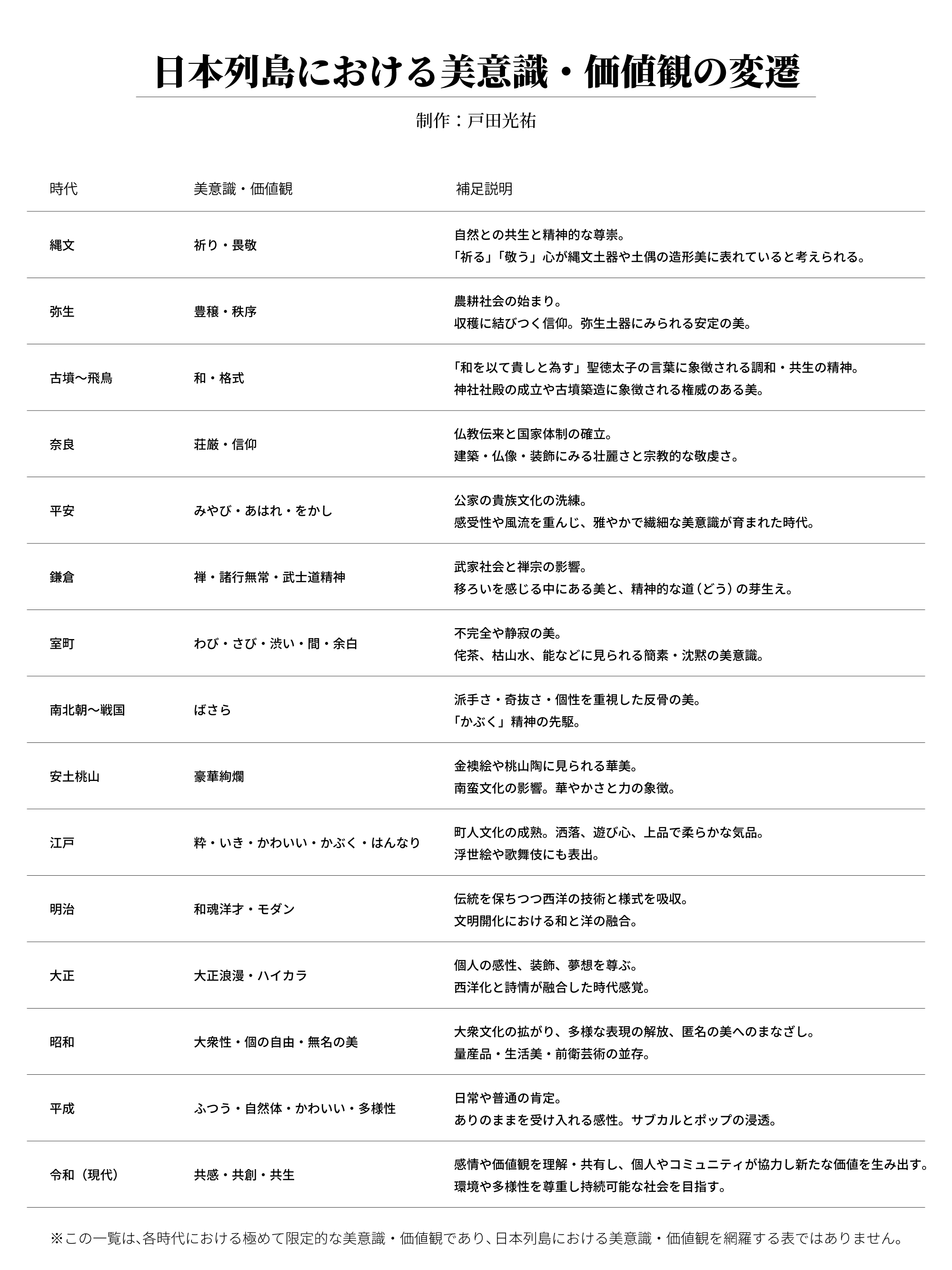 日本の美意識一覧｜日本列島における美意識・価値観の変遷｜Japanese Aesthetics